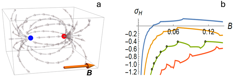 A diagram of a graph and a diagram of a graph Description automatically generated