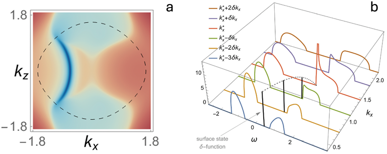 A diagram of a graph and a diagram of a graph Description automatically generated