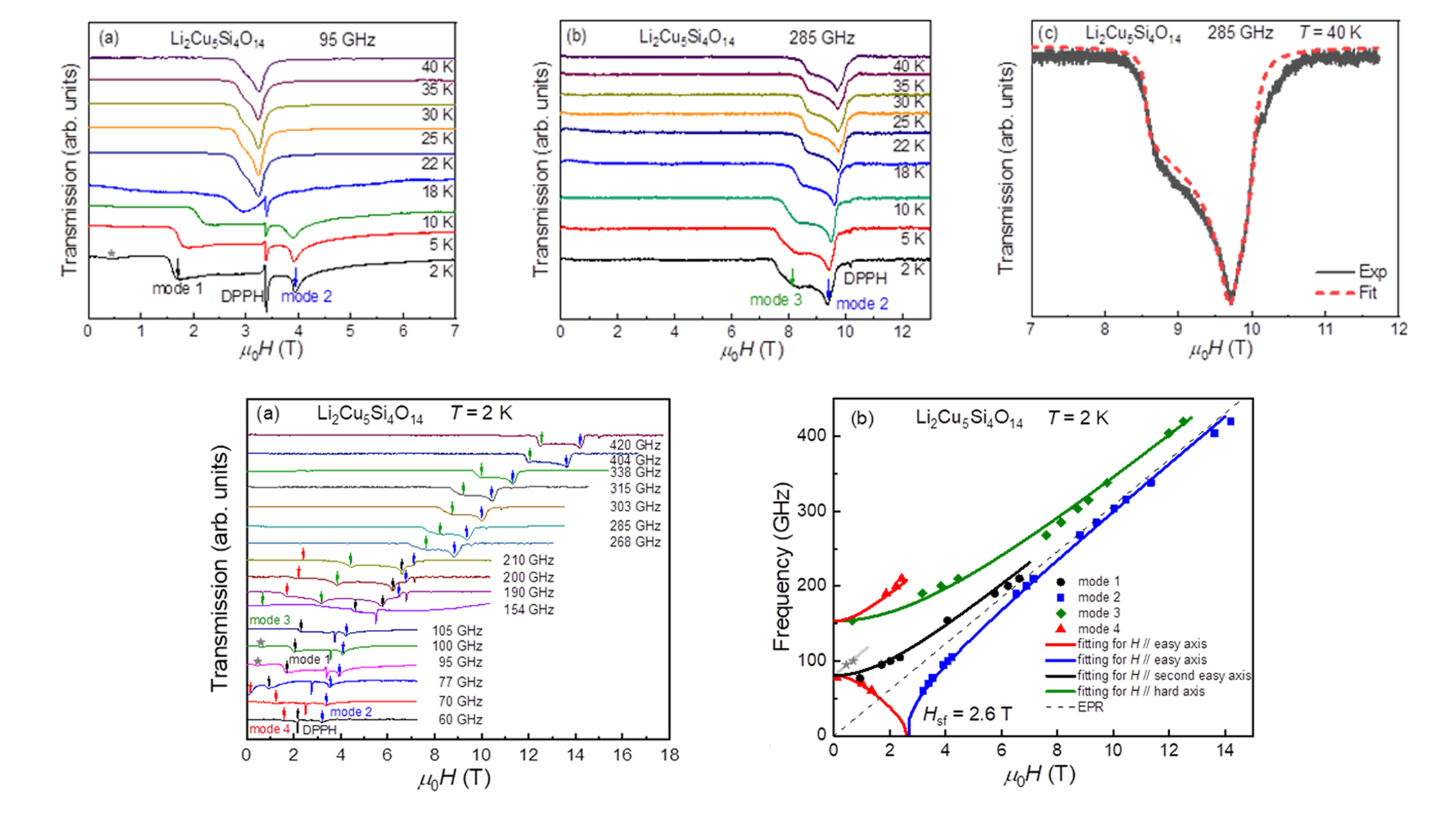 High-field magnetization and ESR studies on the dimer-trimer chain compound L...