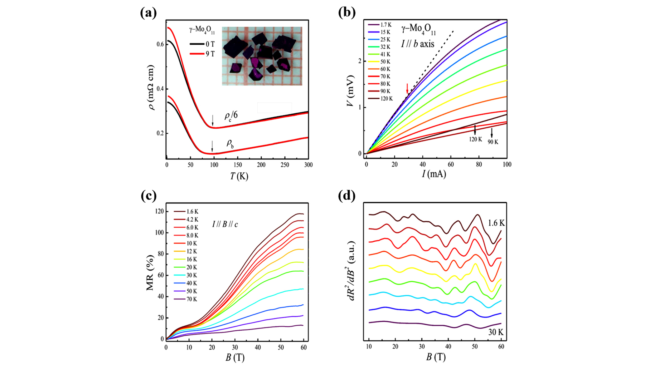 Nearly fully opened charge density wave gap in the quasi-two-dimensional cond...